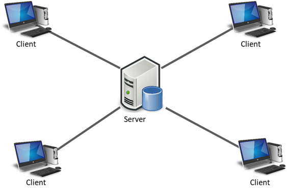 Arquitectura cliente-servidor