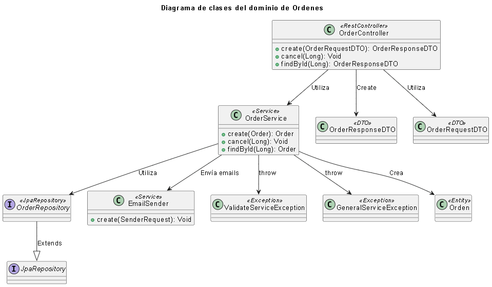 Diagrama de clases