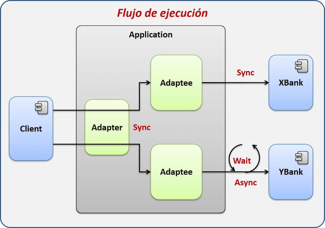 Patrón Adapter