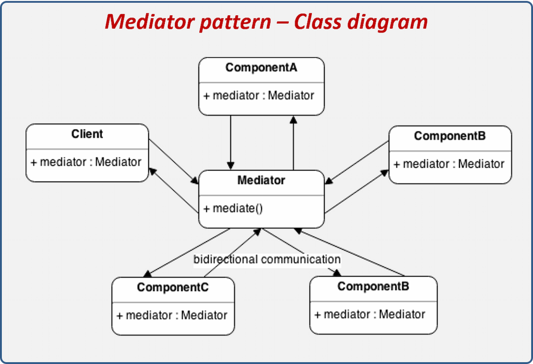 Patron Mediator