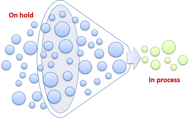 Reactive Programming - Introduction to design patterns