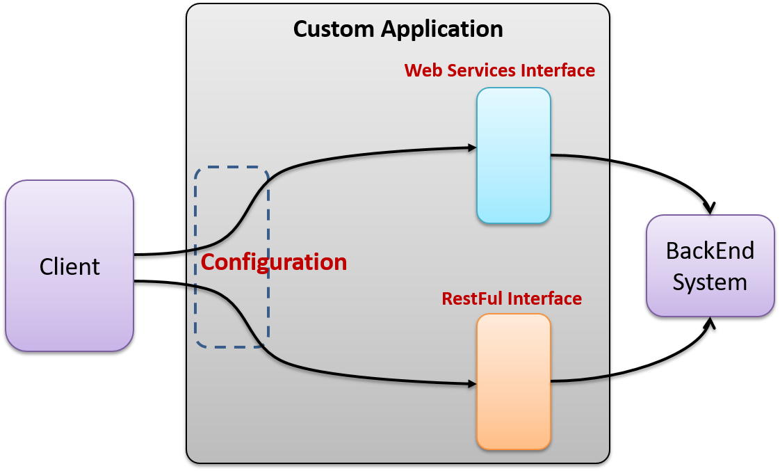 Discover how the Abstract Factory design pattern can help us solve this problem