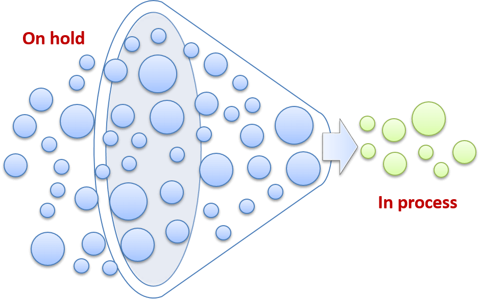 Object Pool