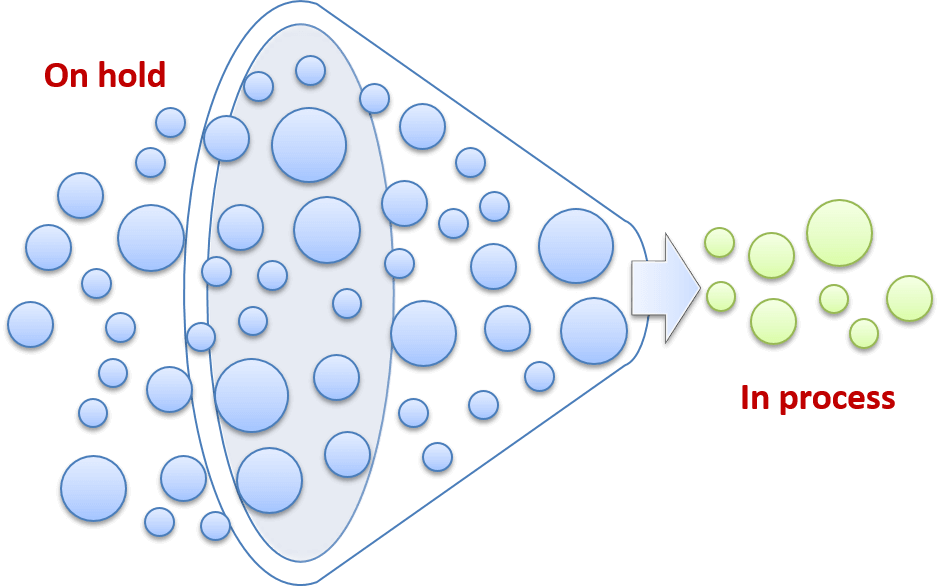 Discover how the Object Pool pattern can help us solve this problem