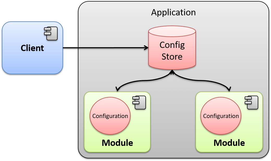 Diagrama de secuencia del patrón Singleton