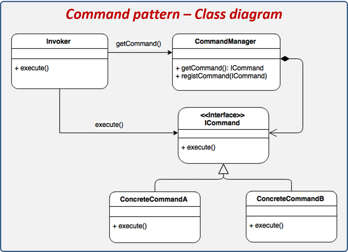 Command
