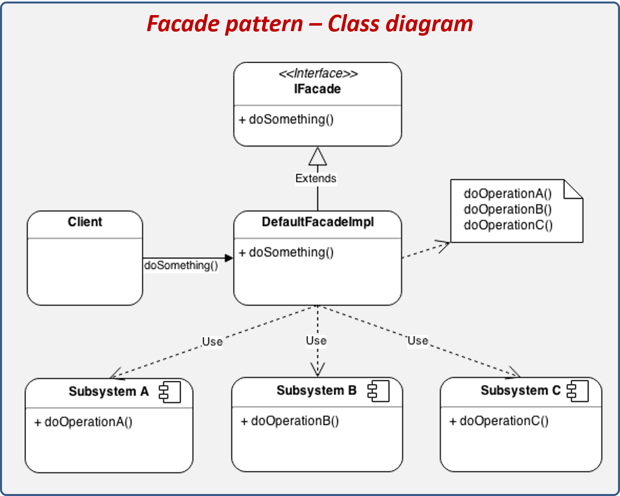 Паттерны uml