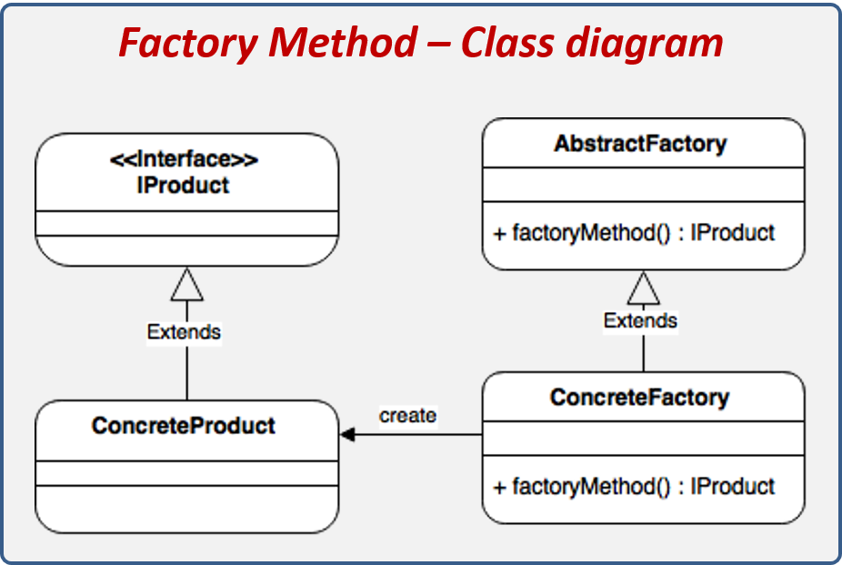 Factory Method Design Pattern Structure 1992