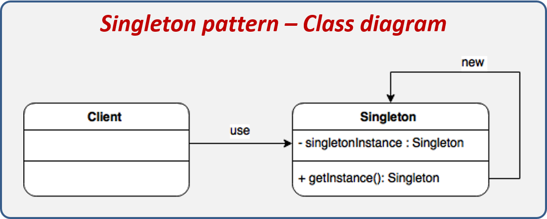 Design Pattern