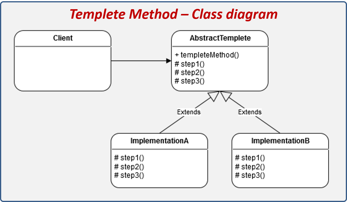 Template Method
