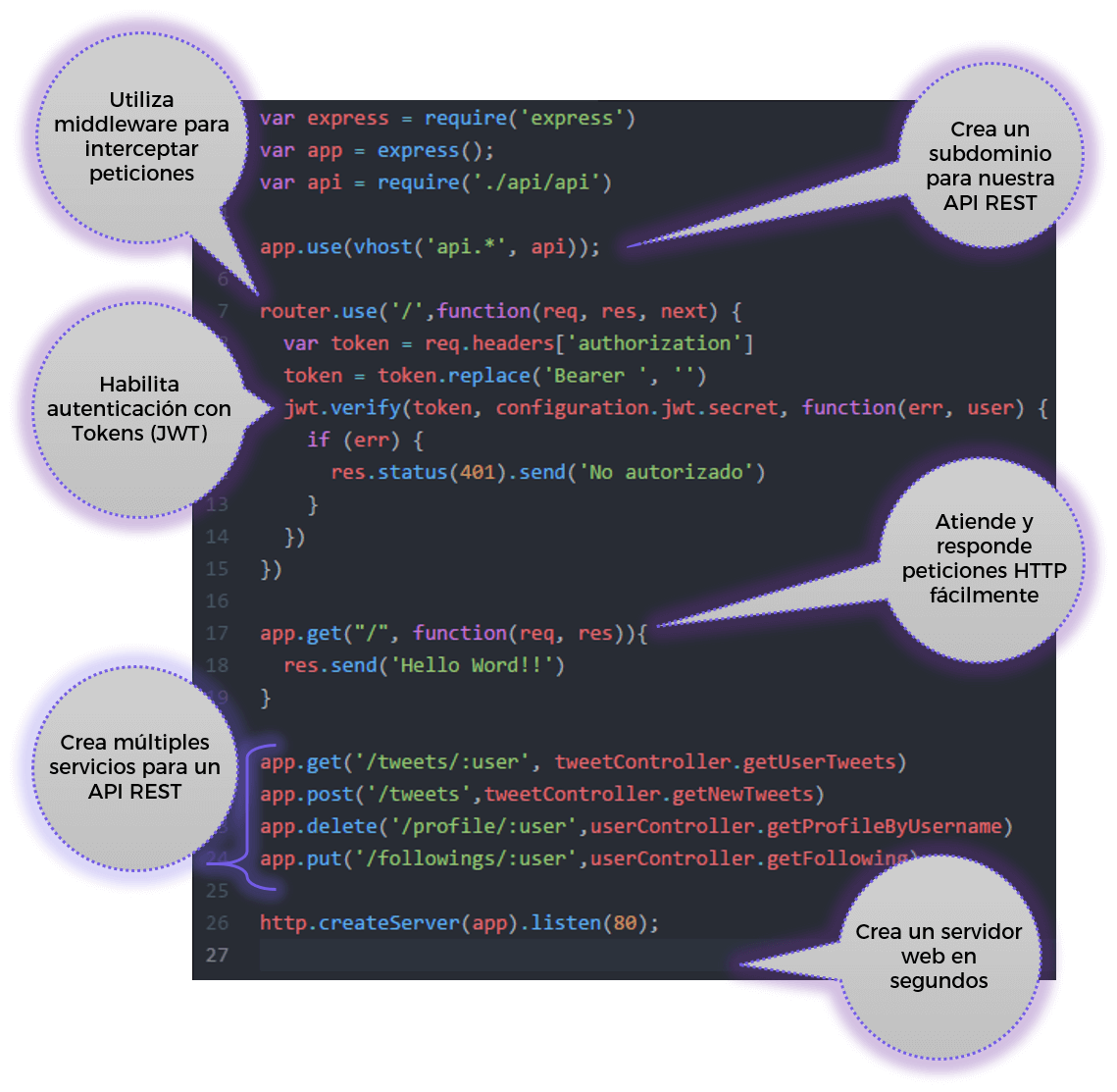Reactive Programming - Aplicaciones reactivas con React, NodeJS y MongoDB