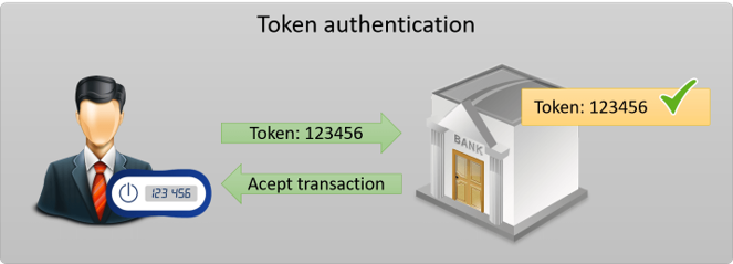 Autenticación mediante Tokens