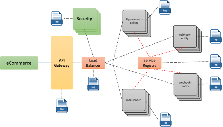 Logs distribuidos