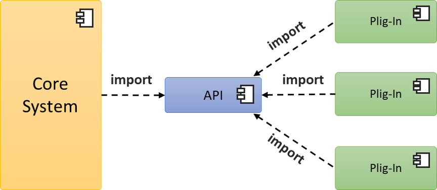 Estructura de la arquitectura de Microkernel