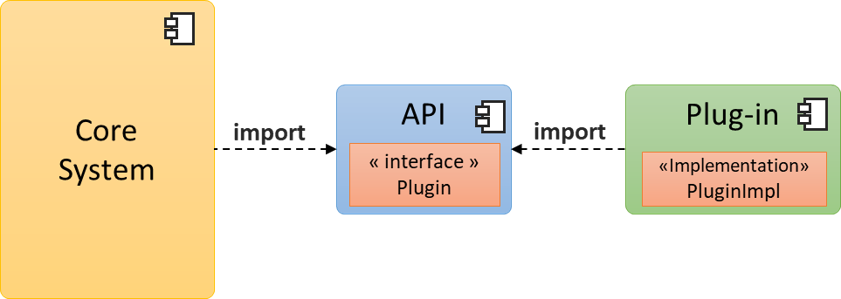 Microkernel PlugIn