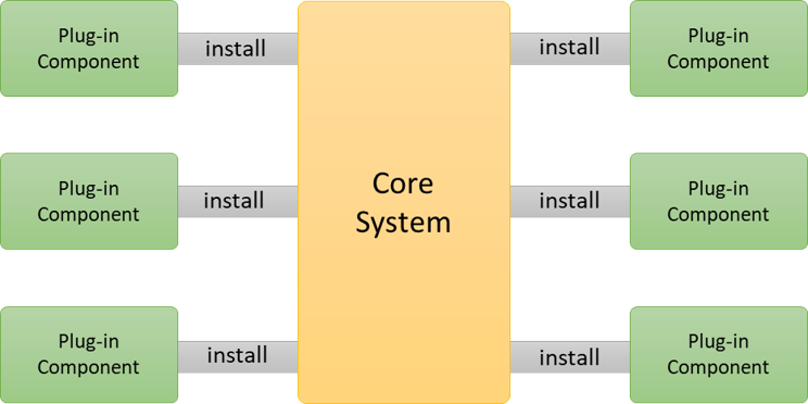 Arquitectura de Microkernel