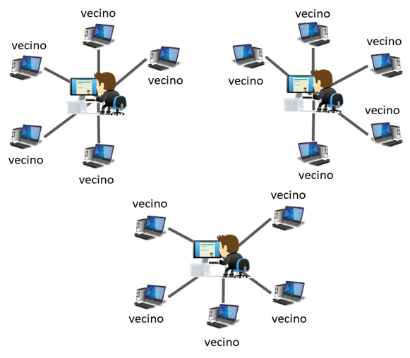 Red P2P