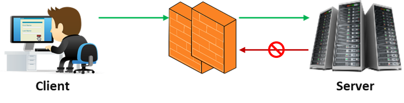 Comunicación bloqueada por el firewall