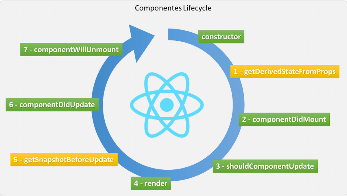 Ciclo De Vida De Los Componentes 7104