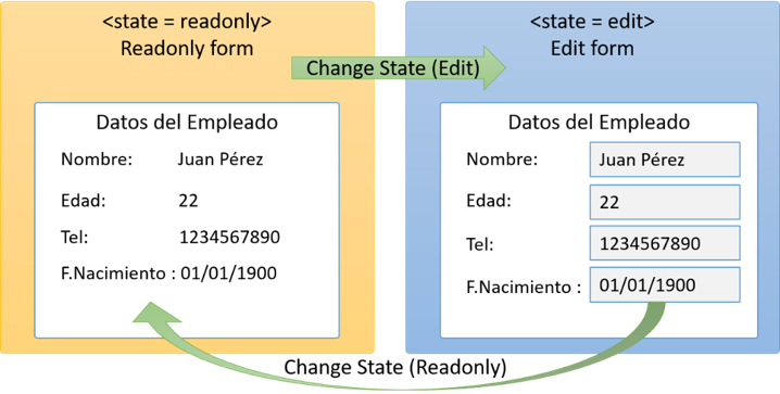 Cambio de estado en un componente