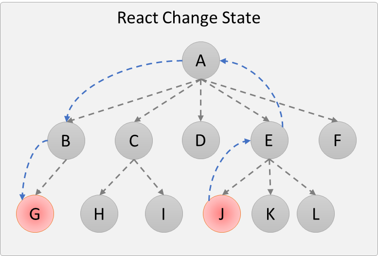 React change state