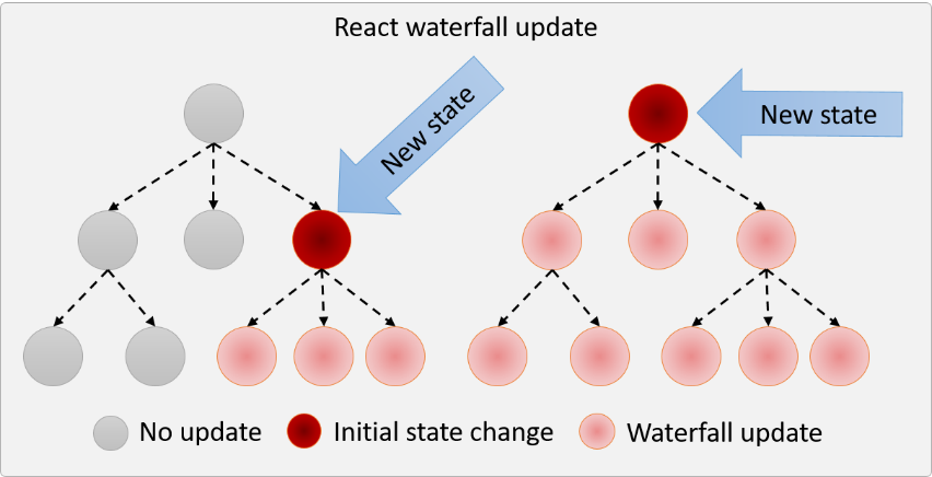 Waterfall update