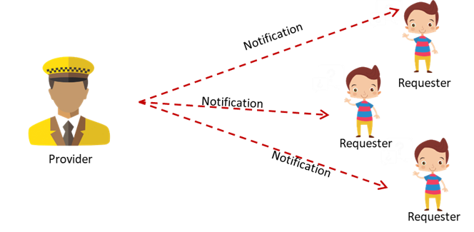Cómo funciona un Webhook