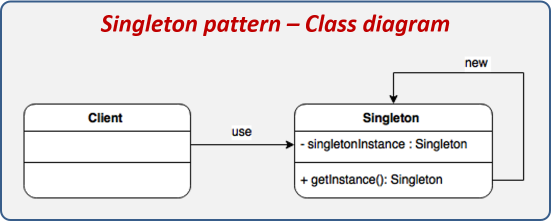 Singleton design pattern structure.